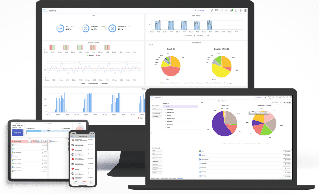 Connectitude OEE shown on different devices