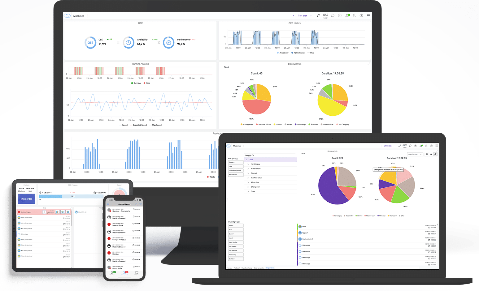 Connectitude OEE shown on different devices