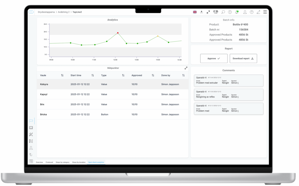 A analytics dashboard