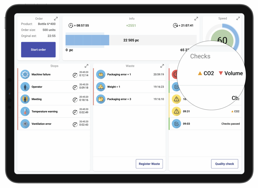 A quality control close to its threshold