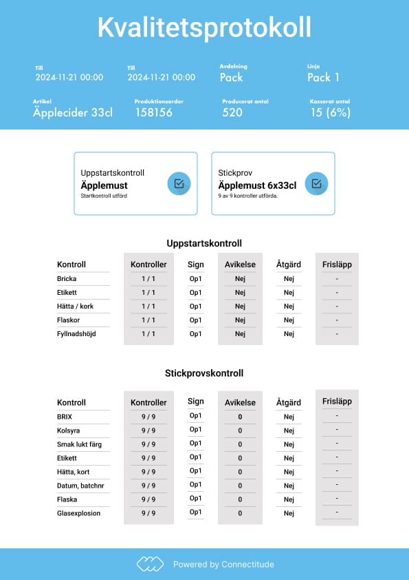 A approved quality report