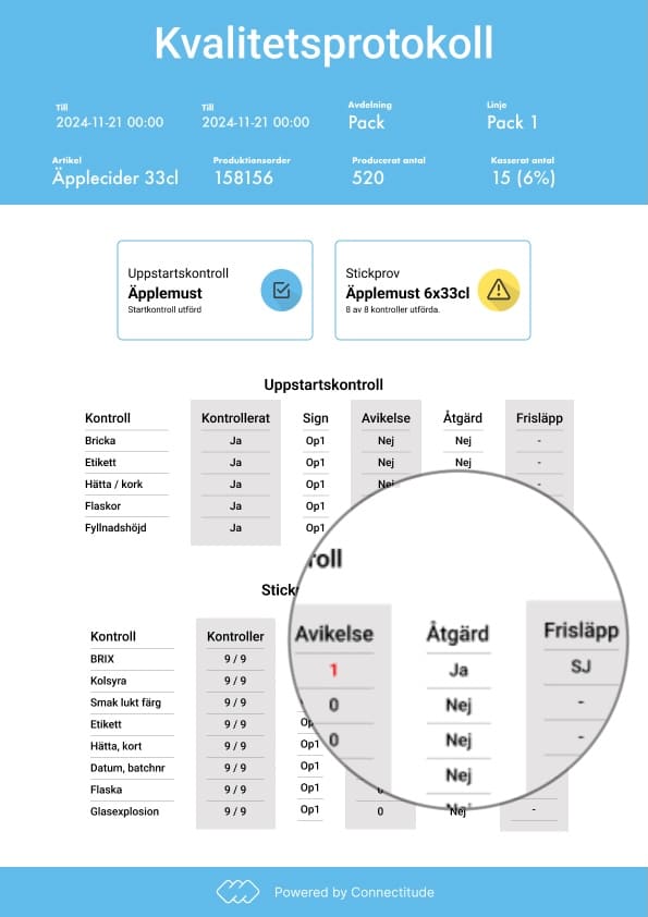 A report with approved deviations