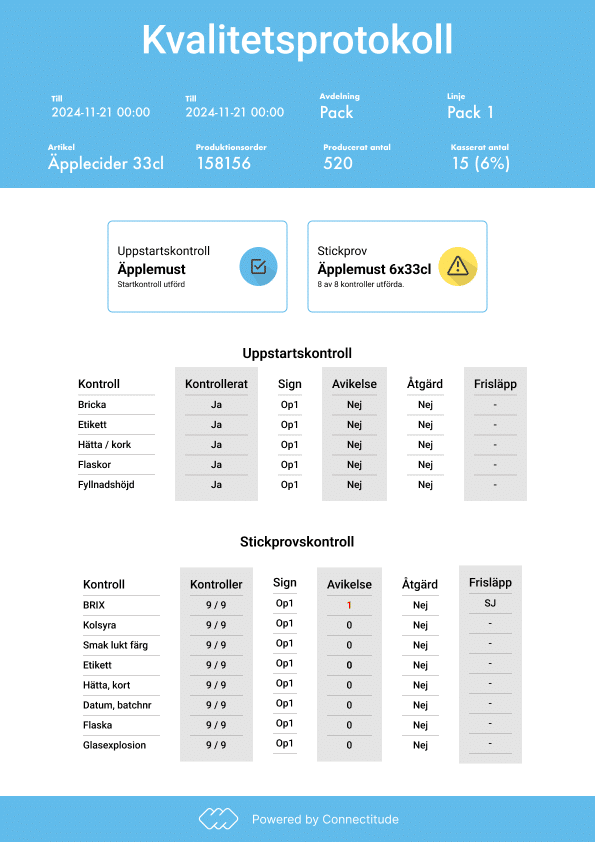 Report with a reported deviation