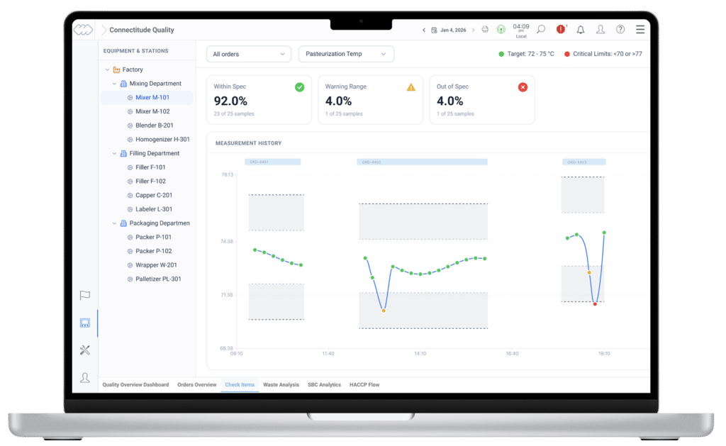 View of Connectitude analytics dashboard