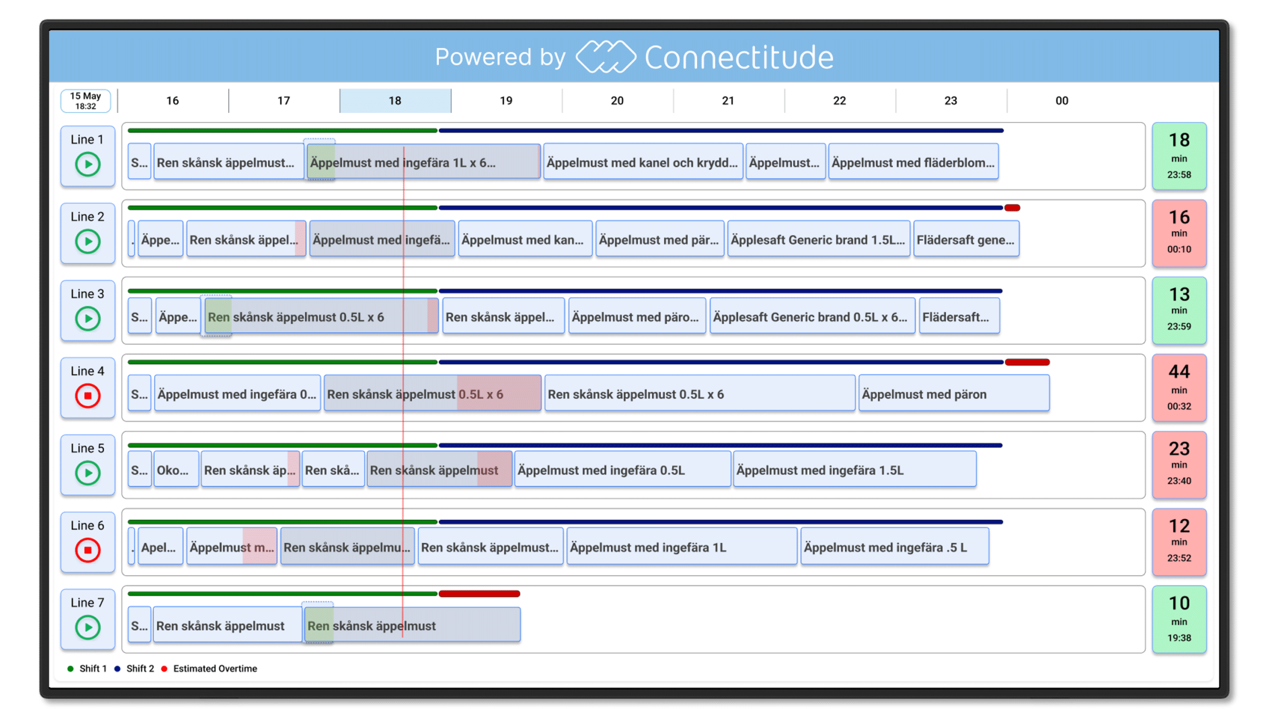 TV screen visualizing a production plan in Connectitude PLAN