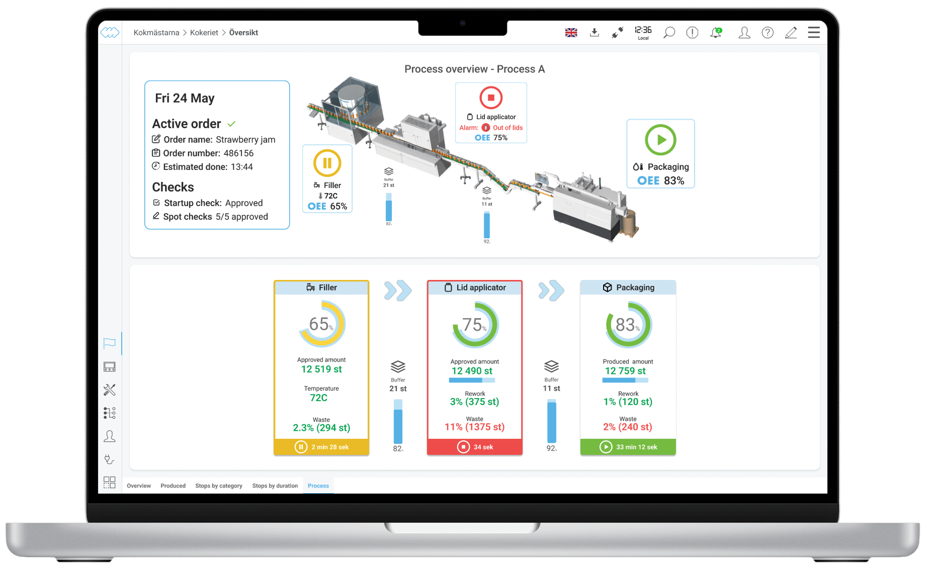 Showing a laptop with an overview dashboard of Connectitude SCADA on the screen